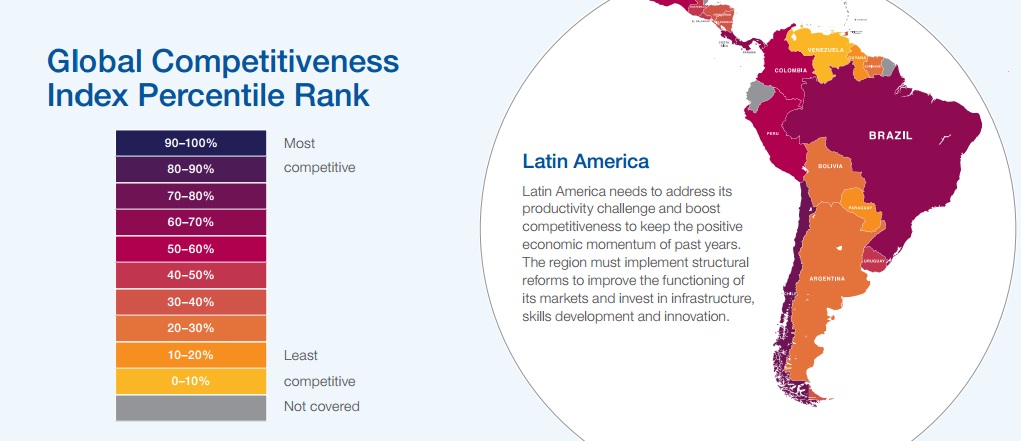 Corruption and excessive governmental regulation are among the issues afflicting Latin America