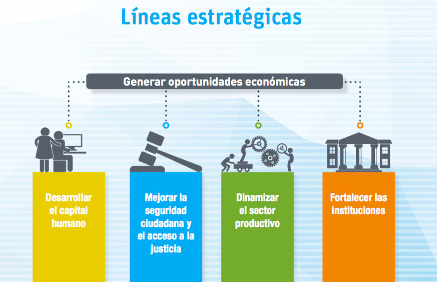 Los Estados Unidos ignora que el desarrollo humano no se da de un día para otro. (Naciones Unidas)