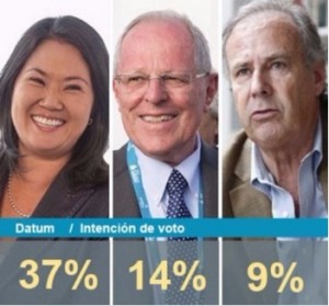 Perú-encuesta