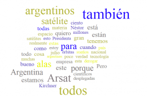 Palabras más utilizadas por Cristina Kirchner en su discurso del 16 de octubre.