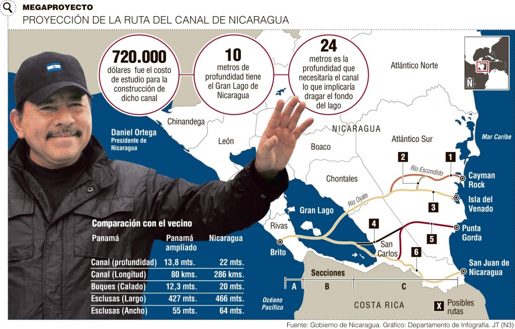Infografía de la ruta proyectada para el canal interoceánico de Nicaragua (Canal 15)
