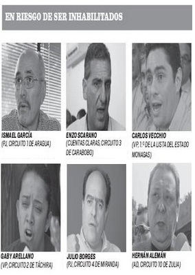 Son al menos seis nombres de candidatos MUD que están en riesgo de inhabilitación (<em>PanAm Post</em>)