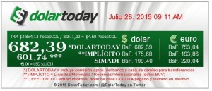 dolar-today-2
