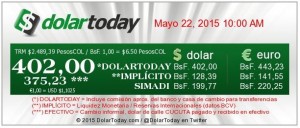 The unofficial dollar rate broke the 400 Bs. mark for the first time on Thursday, May 21. 