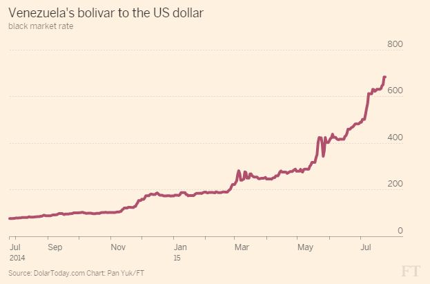 dollar-venezuela