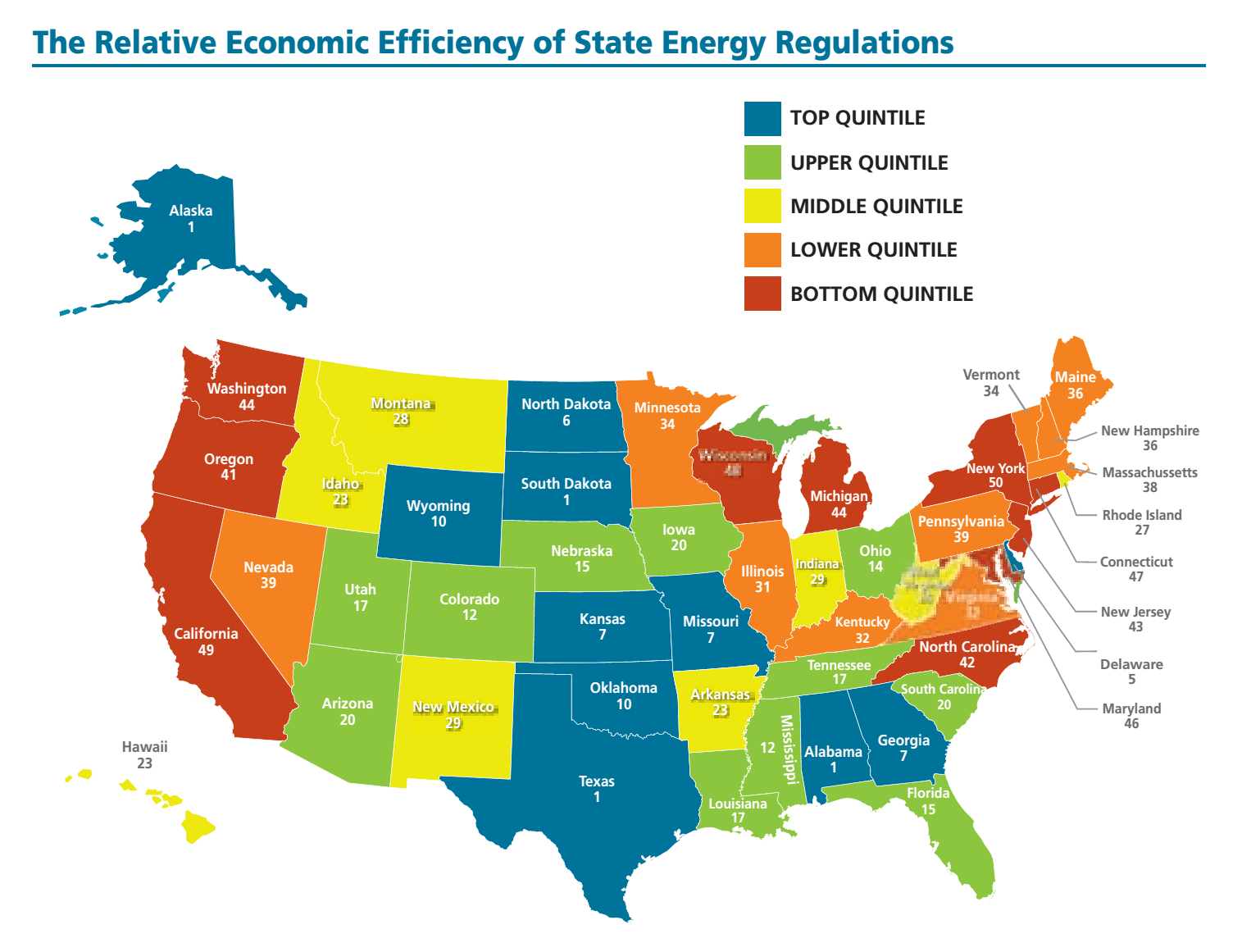 Relative economic efficiency of state energy regulations.