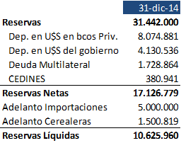 Argentina's Central Bank real cash reserves