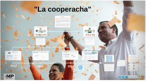 #LaCooperacha es el nuevo escándalo de corrupción en Guatemala
