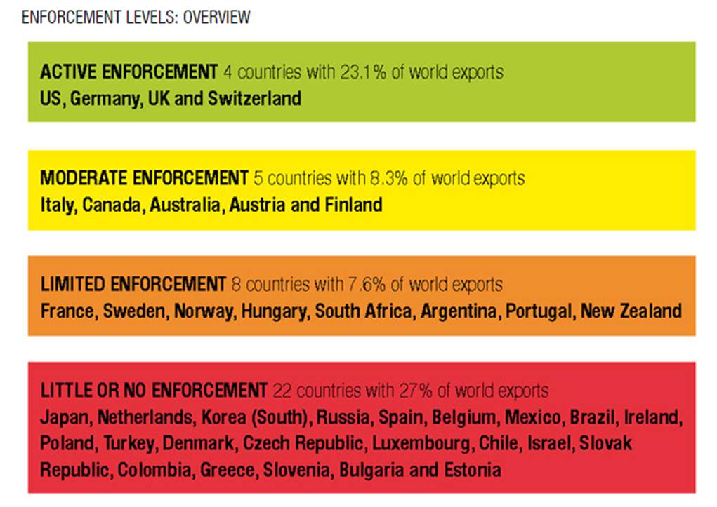 Entre los países que mejoraron su calificación están Canadá y Nueva Zelanda. (Transparencia Interncional)