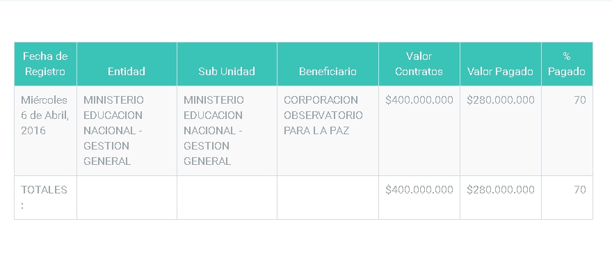 Los contratos de Observatorio para la Paz con el gobierno Santos en 2016 (Secretaría de Transparencia Económica)