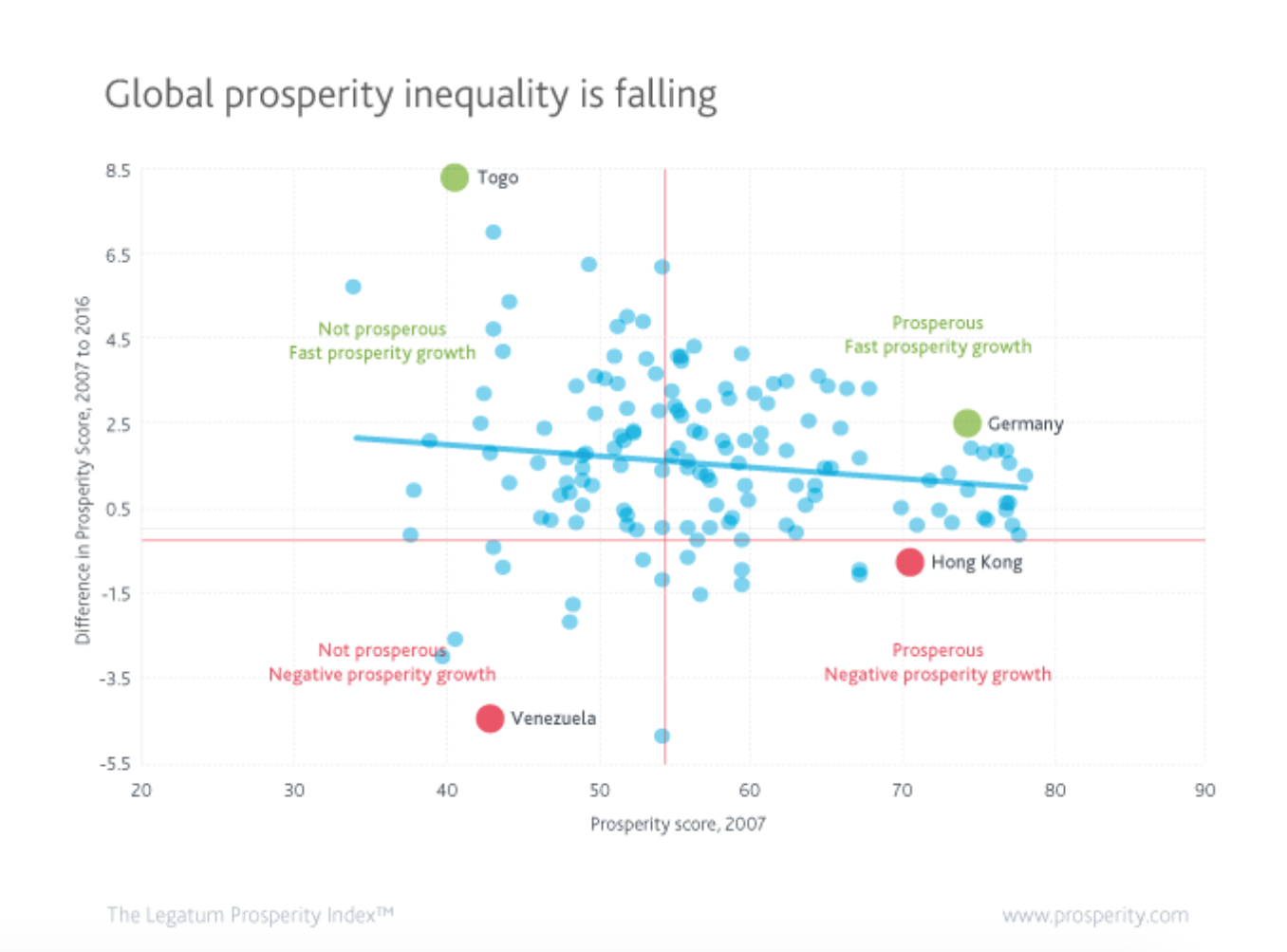 5-prosperidad-desigualdad