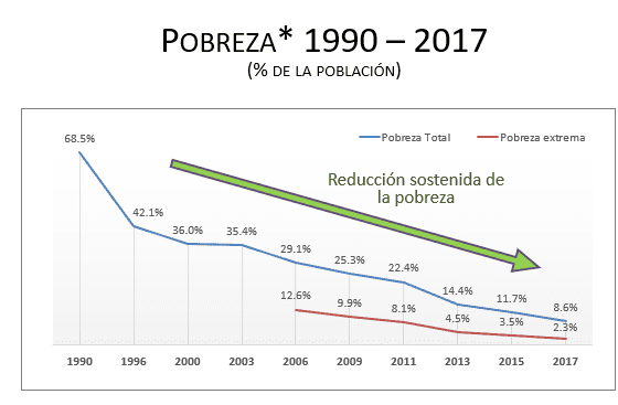 Chile-pobreza.png