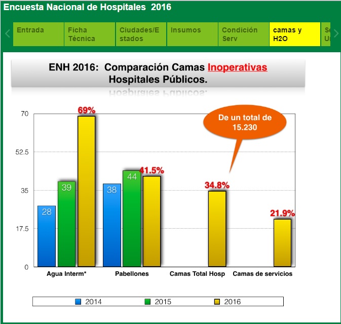 Encuesta Nacional de Hospitales 2016