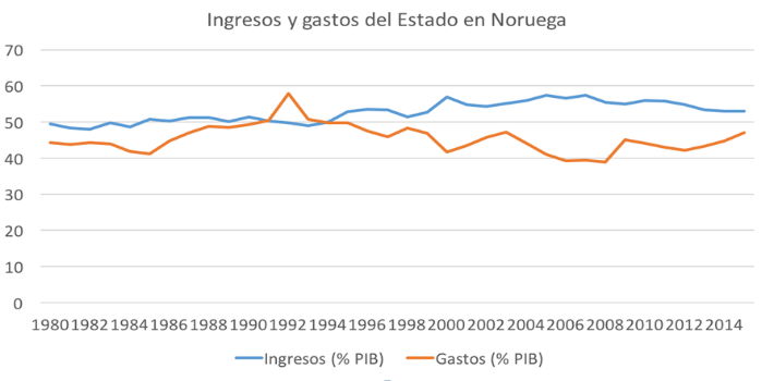 Fuente: propia del autor