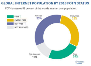 Libertad-en-internet-2016-1