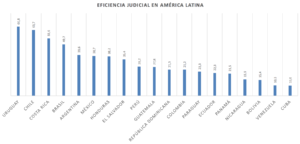 Ranking-Eficiencia-Judicial