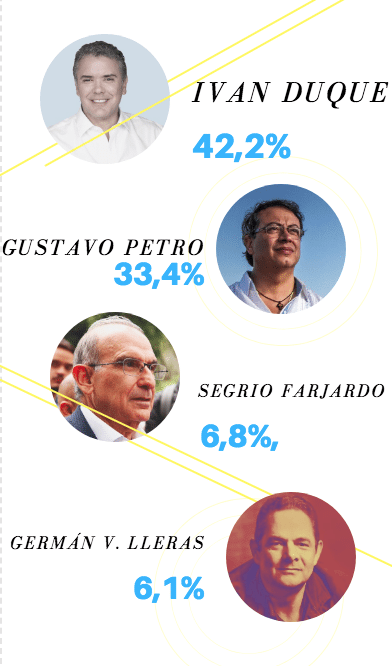 encuestas_colombia_duque_petro
