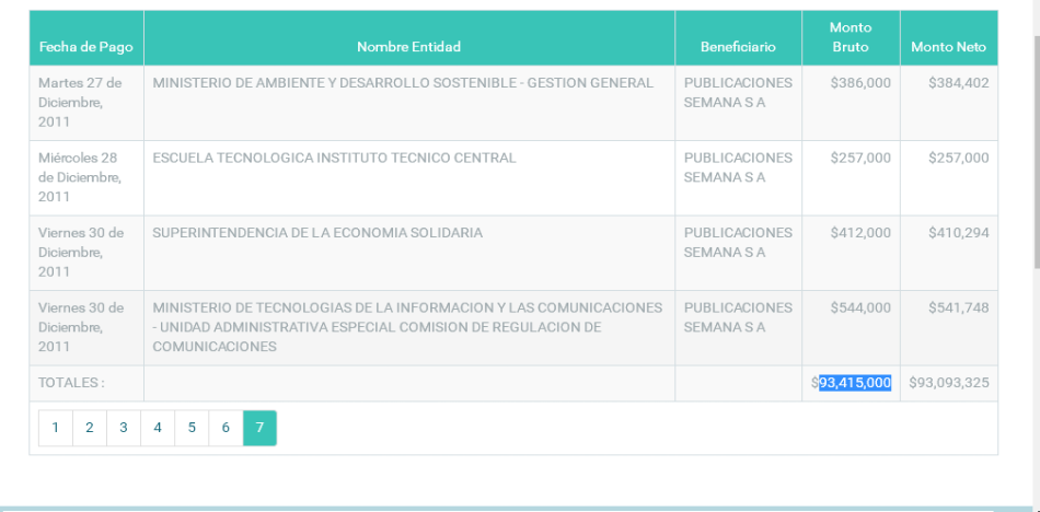 Contratos del Estado colombiano con Publicaciones Semana en 2011 (Portal de Transparencia Económica)