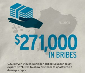 Chevrón asegura que en el fallo de la justicia de Ecuador se pagaron US$271 mil en coimas. (Chevron). 