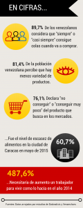 Datanálisis mostró las cifras de su más reciente encuesta en Venezuela. (PanAm Post)