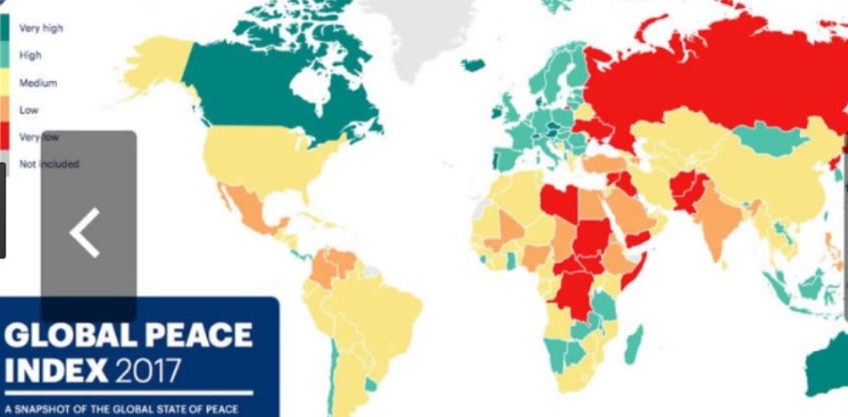 paz global - indice